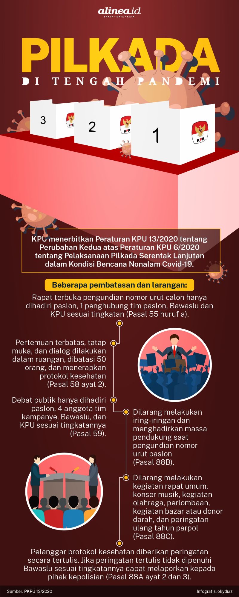 Infografik pilkada di tengah pandemi. Alinea.id/Oky Diaz.