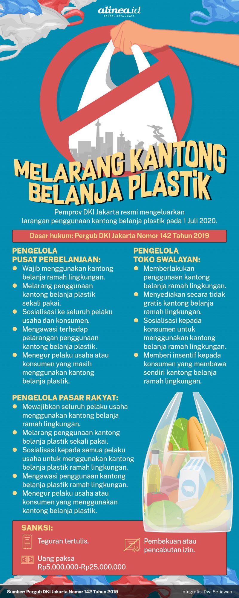 Infografik melarang kantong belanja plastik. Alinea.id/Dwi Setiawan.