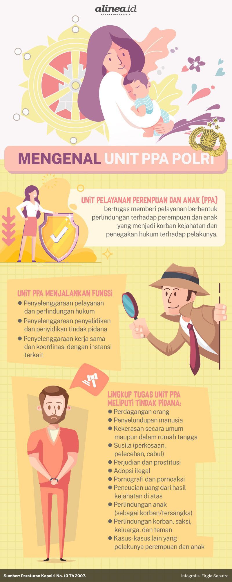 Infografik Alinea.id/Dwi Setiawan