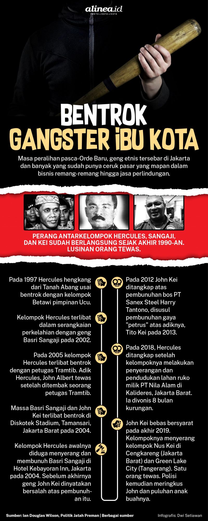 Infografik bentrok kelompok. Alinea.id/Dwi Setiawan.