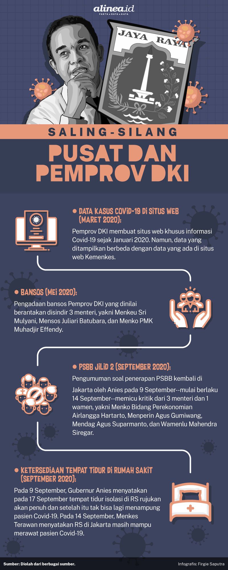 Infografik pusat vs Pemprov DKI. Alinea.id/.Firgiawan.