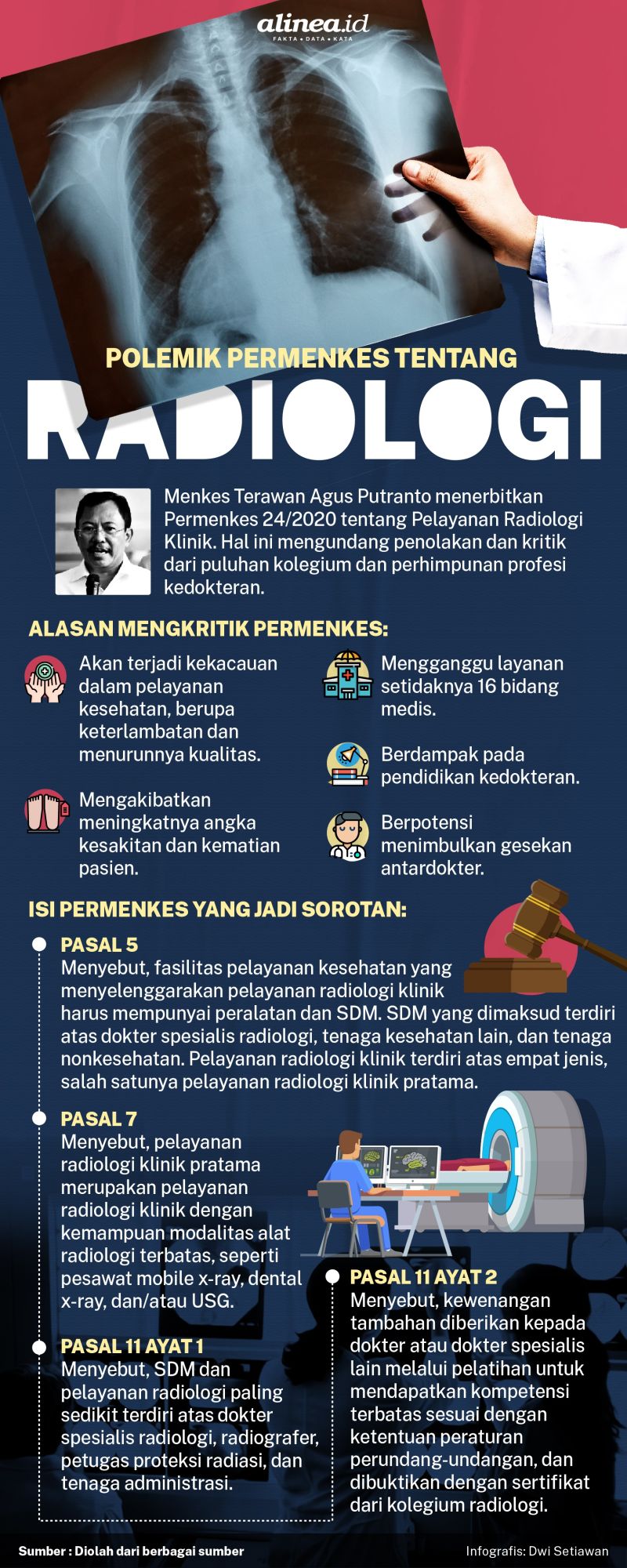 Infografik foto radiologi./Alinea.id/Dwi Setiawan.