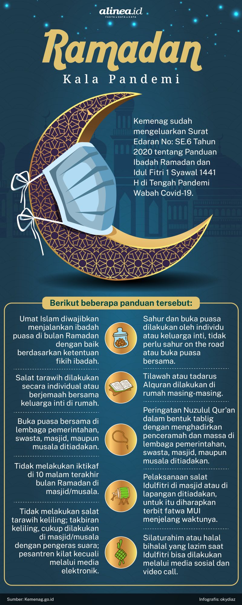 Infografik Ramadan di tengah Covid-19. Alinea.id/Oky Diaz.