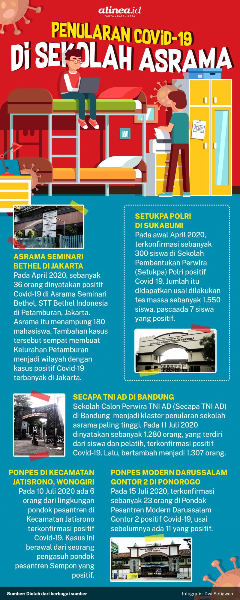 Infografik asrama sekolah. Alinea.id/Dwi Setiawan.
