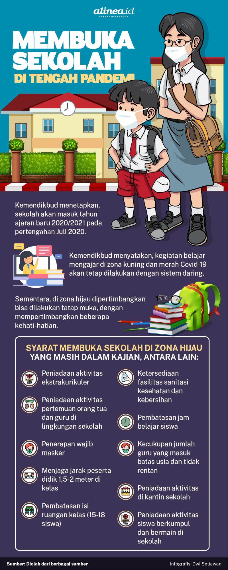 Infografik pembukaan sekolah. Alinea.id/Dwi Setiawan.