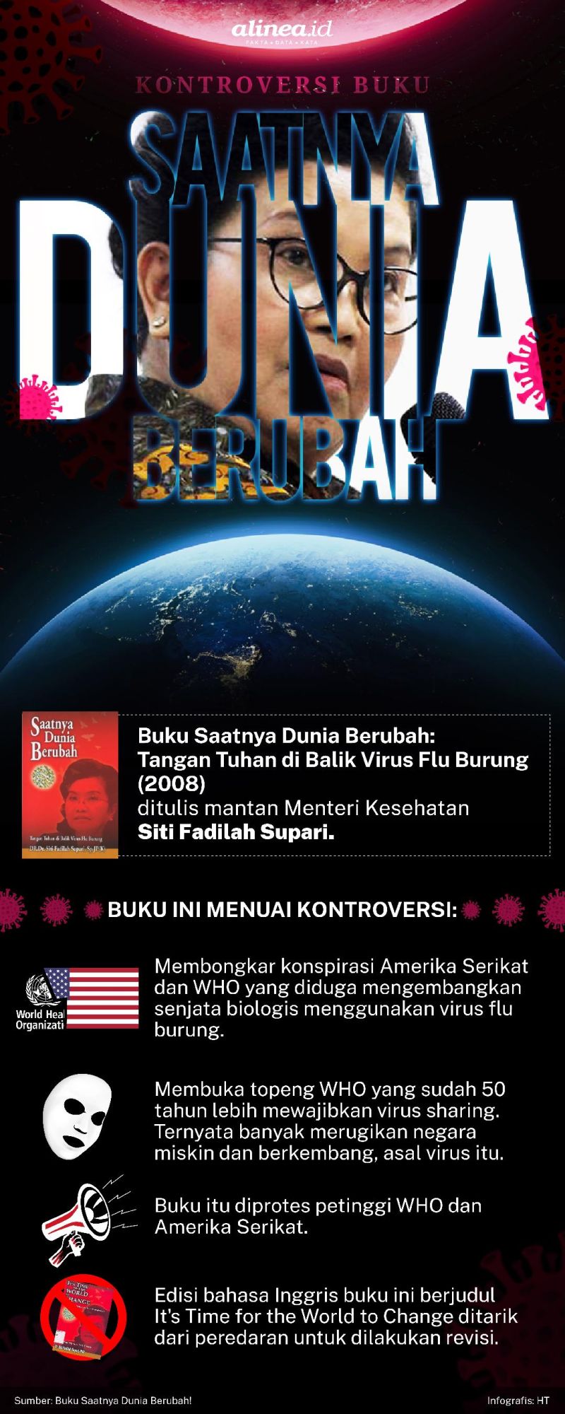 Infografik Siti Fadilah Supari. Alinea.id/Haditama.