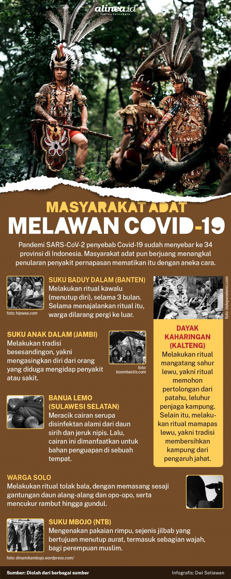 Infografik masyarakat adat. Alinea.id/Dwi Setiawan.