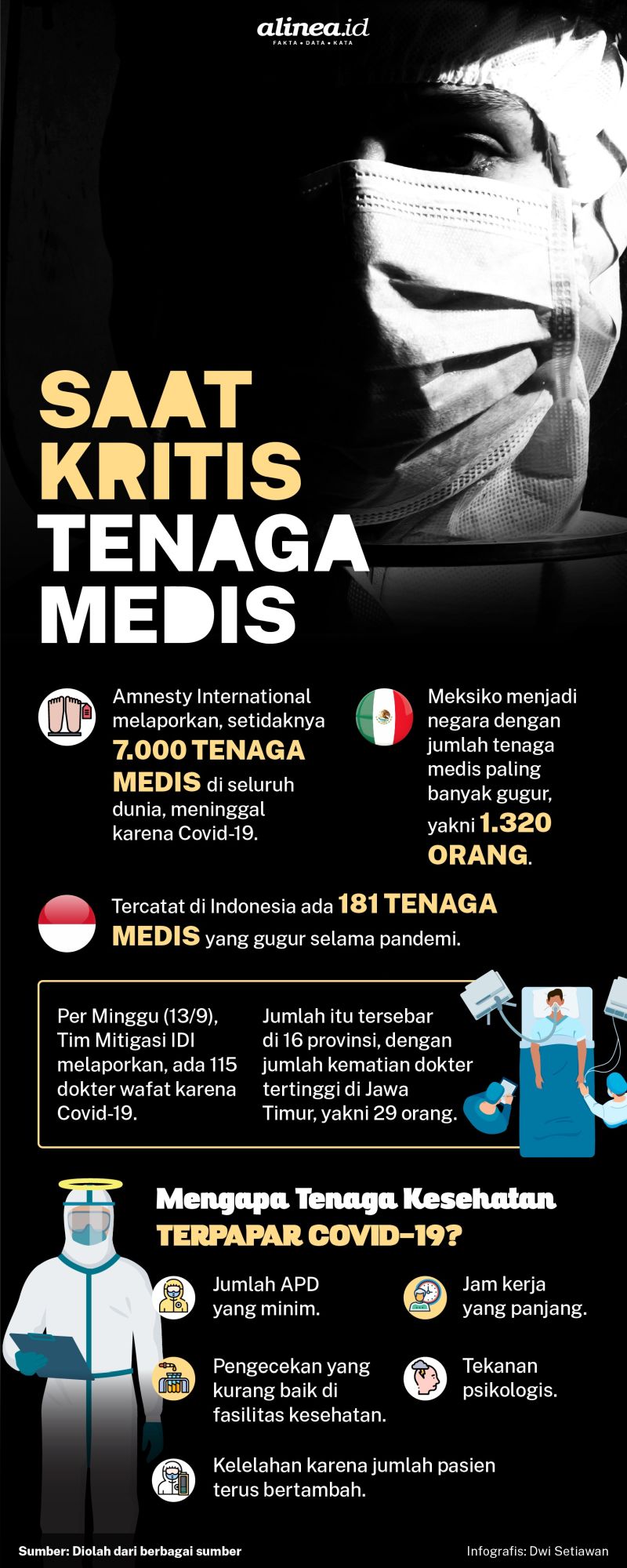 Infografik tenaga medis. Alinea.id/Dwi Setiawan.