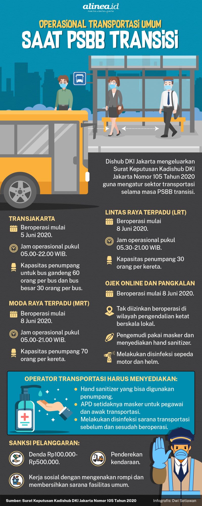 Infografik new normal di transportasi umum. Alinea.id/Dwi Setiawan.