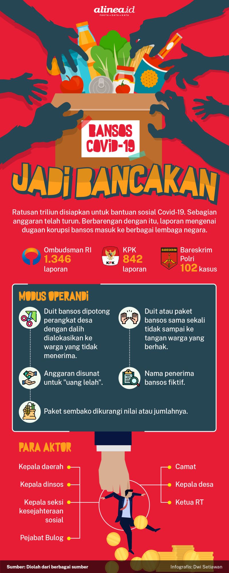 Infografis Alinea.id/Dwi Setiawan