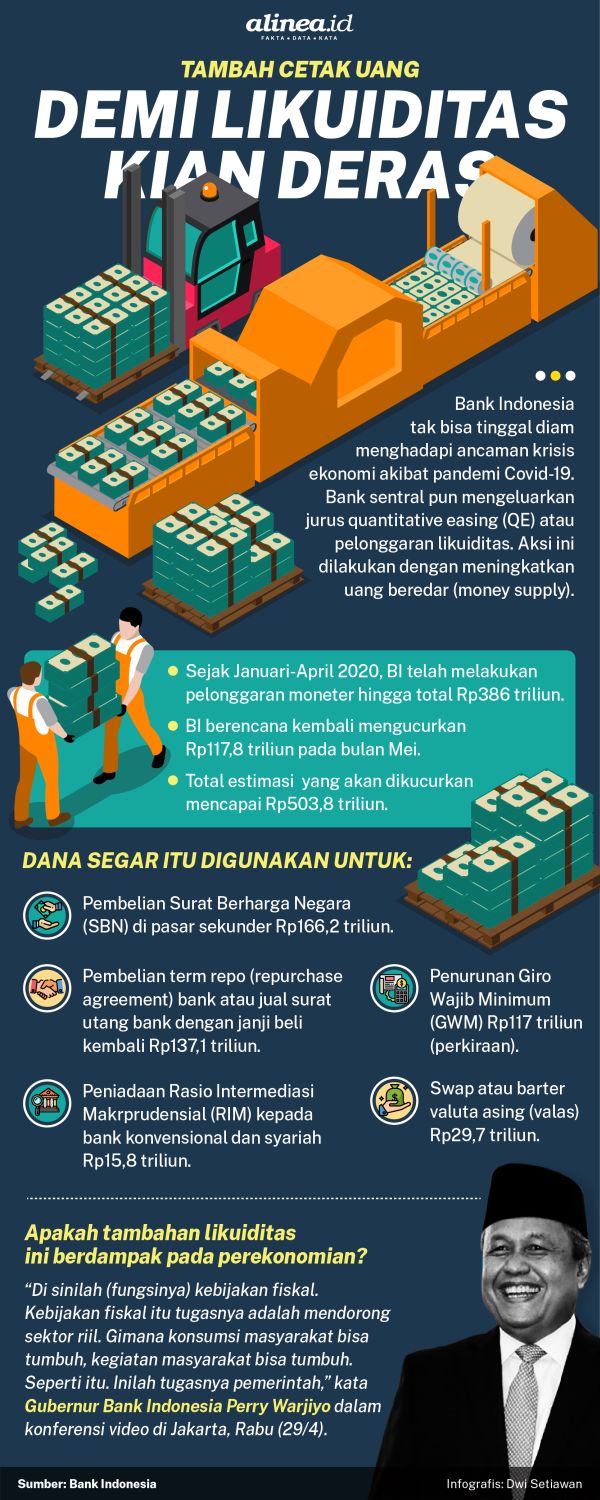 Antara Quantitative Easing Blbi Dan Hiperinflasi