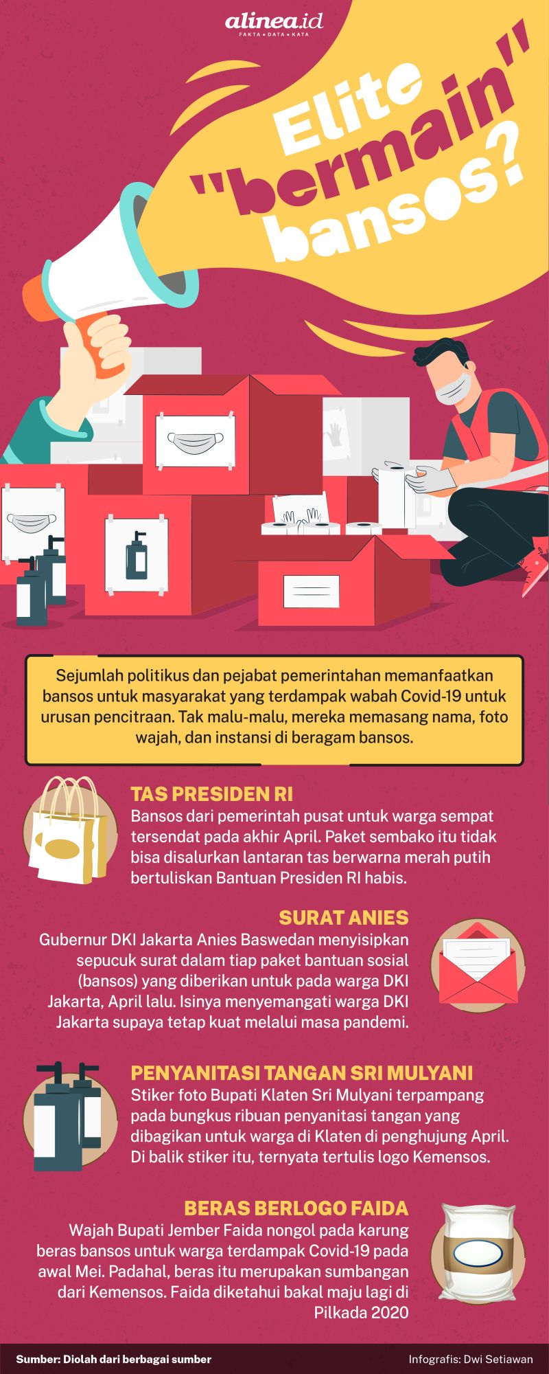 Infografik Alinea.id/Dwi Setiawan