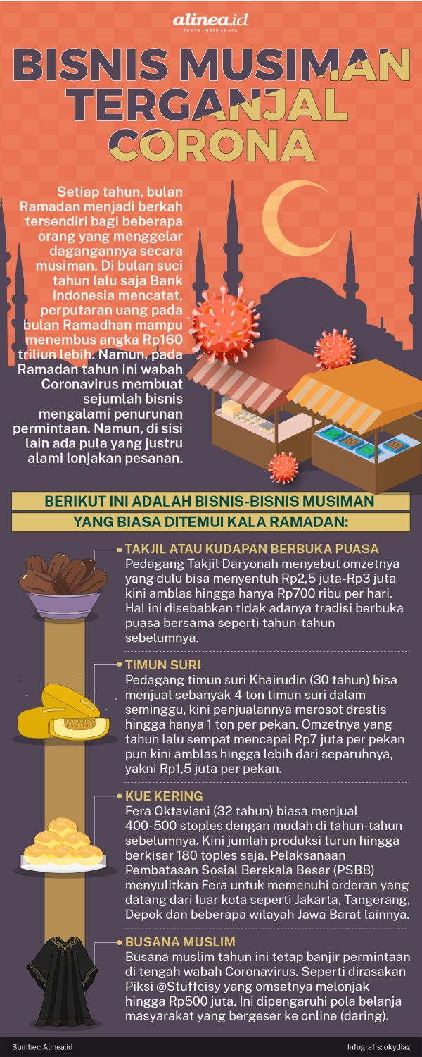 Bisnis musiman seperti takjil, kue kering, busana muslim kerap mewarnai suasana Ramadan di Indonesia. Alinea.id/Oky Diaz.
