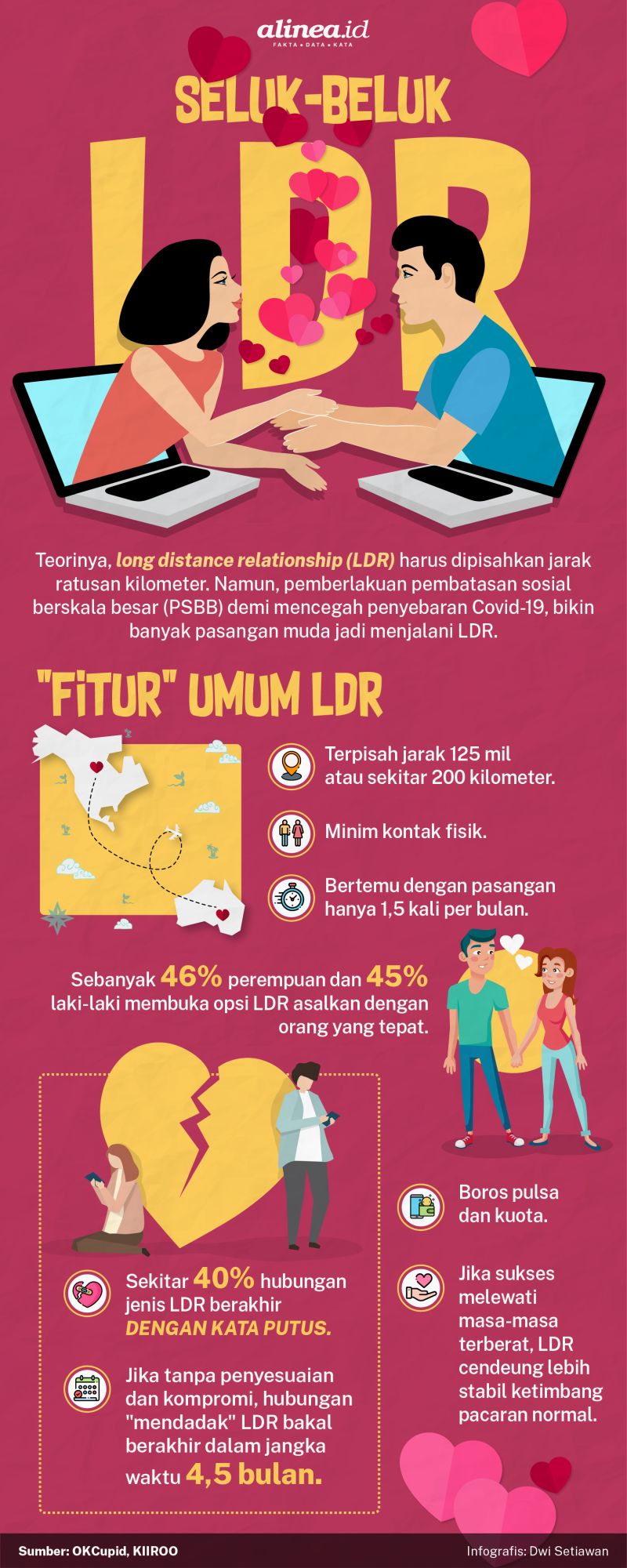 Infografik Alinea.id/Dwi Setiawan
