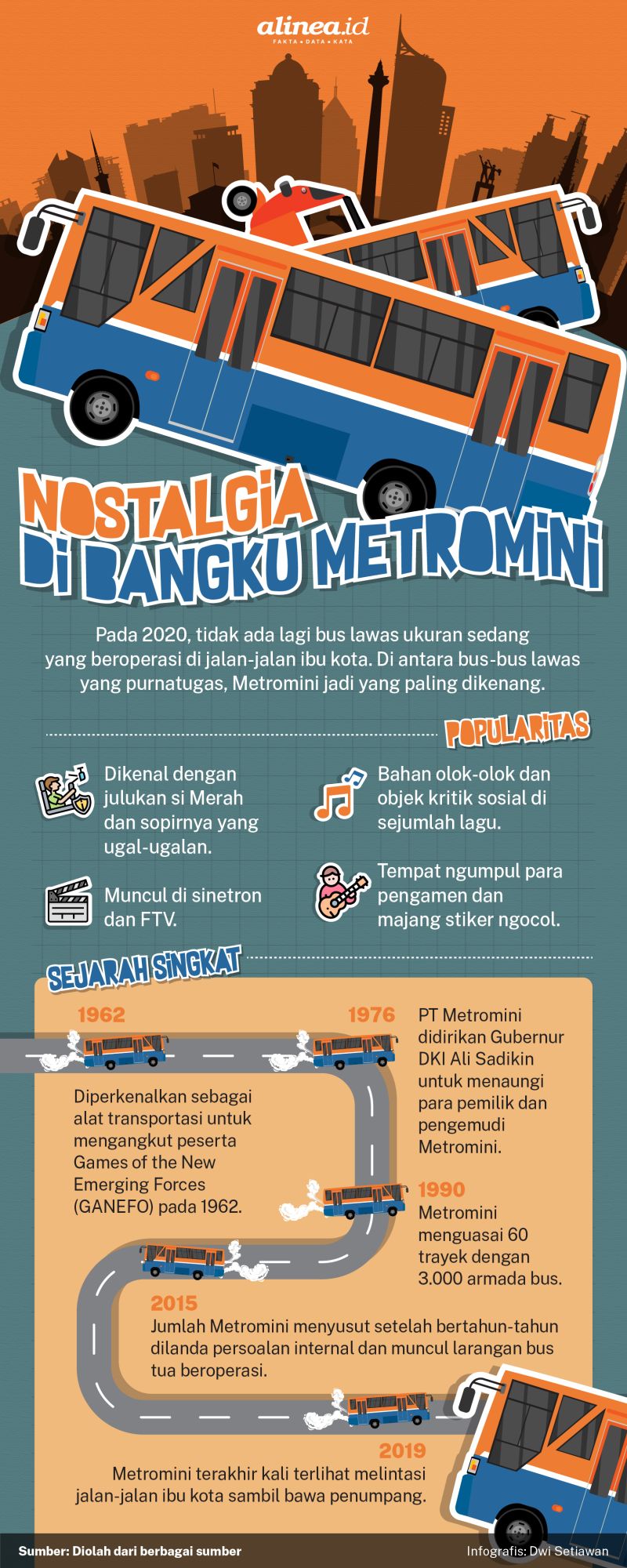 Infografis Alinea.id/Dwi Setiawan