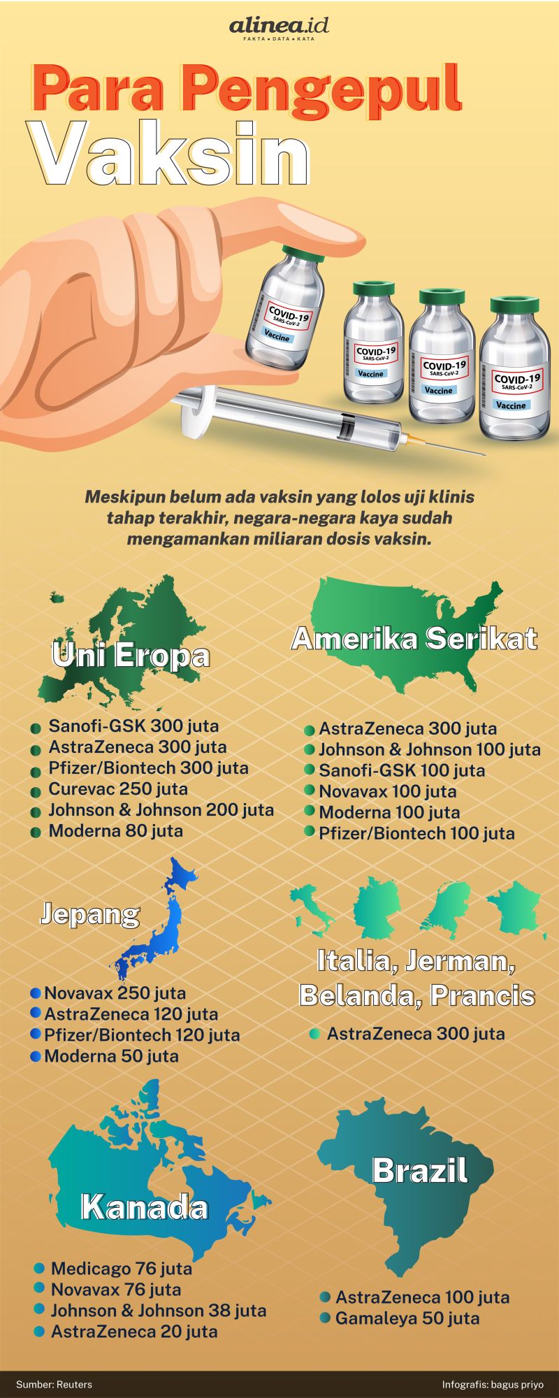 Infografis Alinea.id/Bagus Priyo