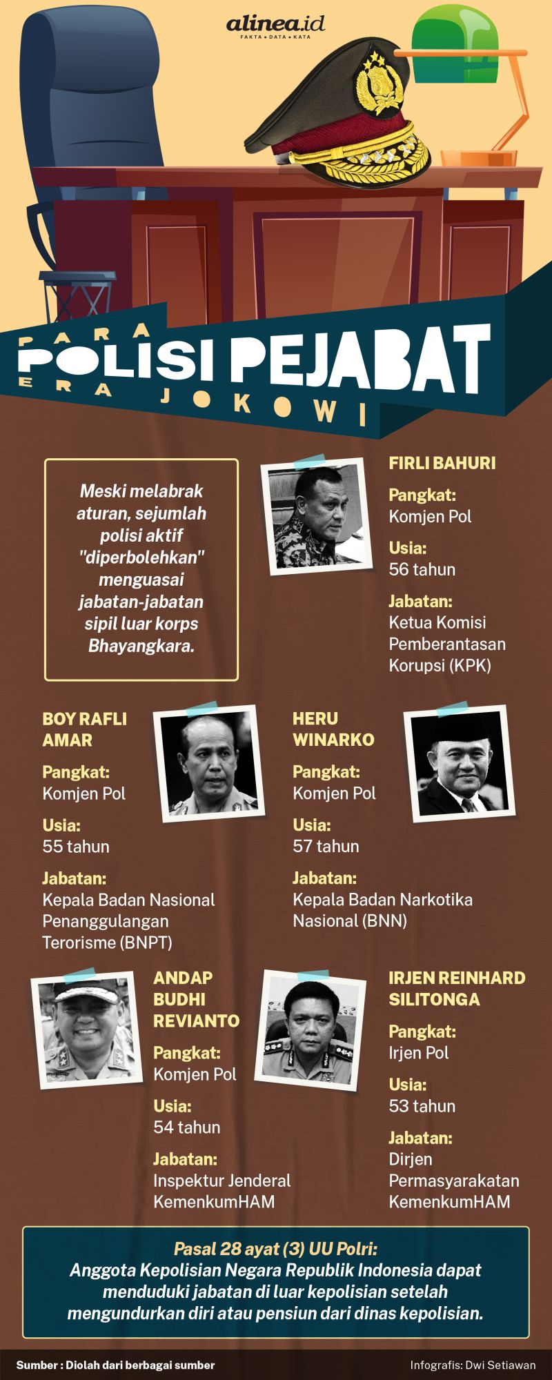 Infografik Alinea.id/Dwi Setiawan