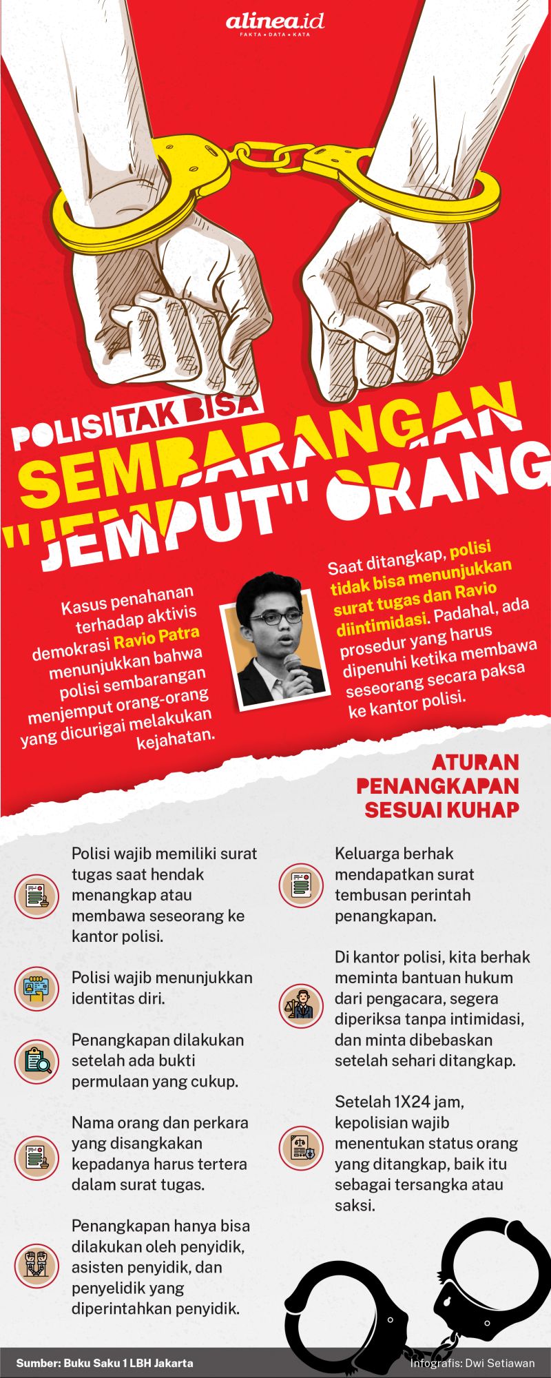 Infografik Alinea.id/Dwi Setiawan