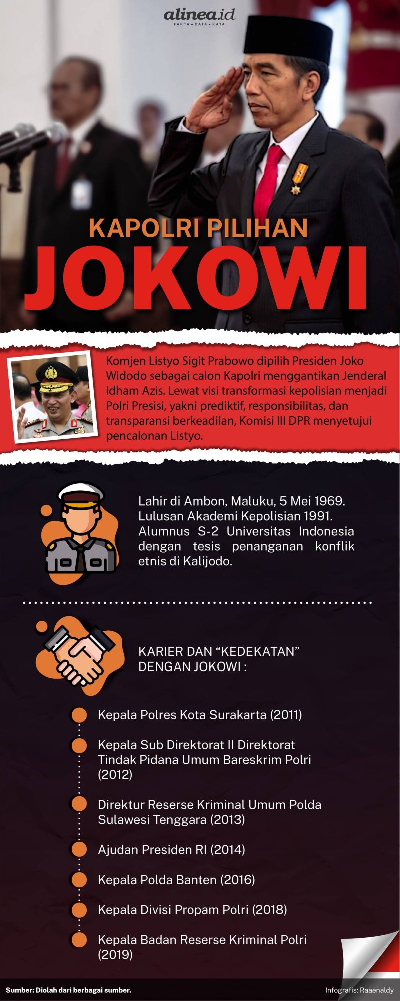Infografik Kapolri pilihan Jokowi. Alinea.id.