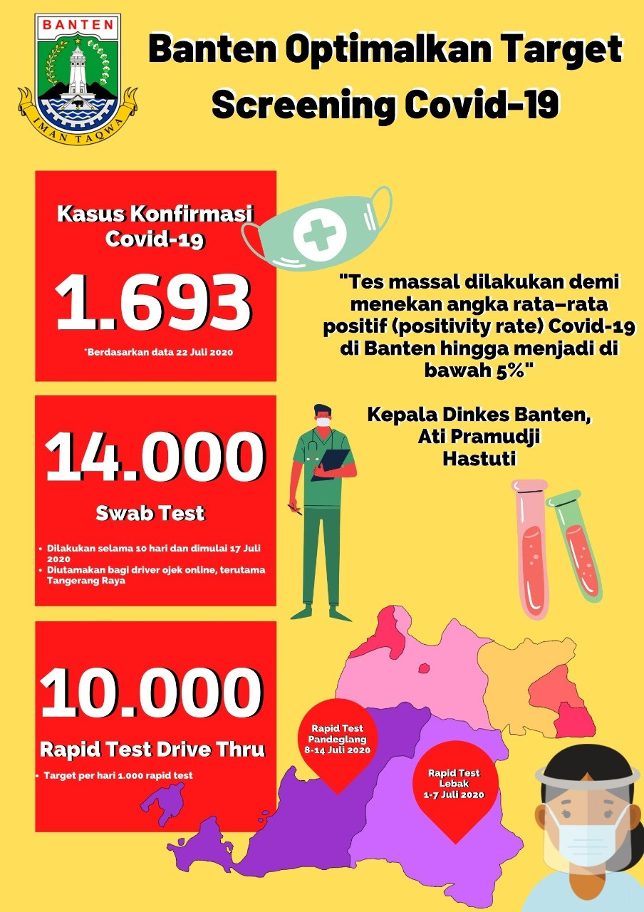 Upaya Pemprov Banten tekan penularan Covid-19. Dokumentasi Pemprov Banten