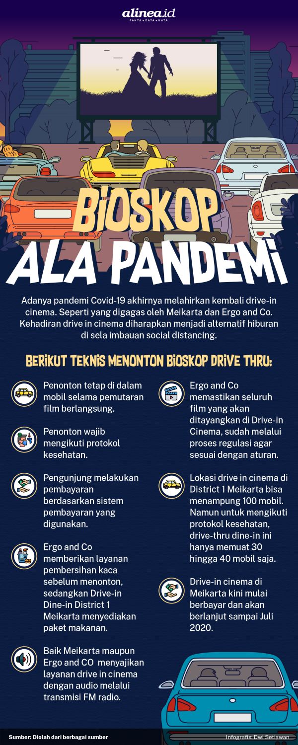 Drive-in cinema dapat dinikmati di District 1 Meikarta, Lippo Cikarang, Bekasi, Jawa Barat. Alinea.id/Dwi Setiawan.