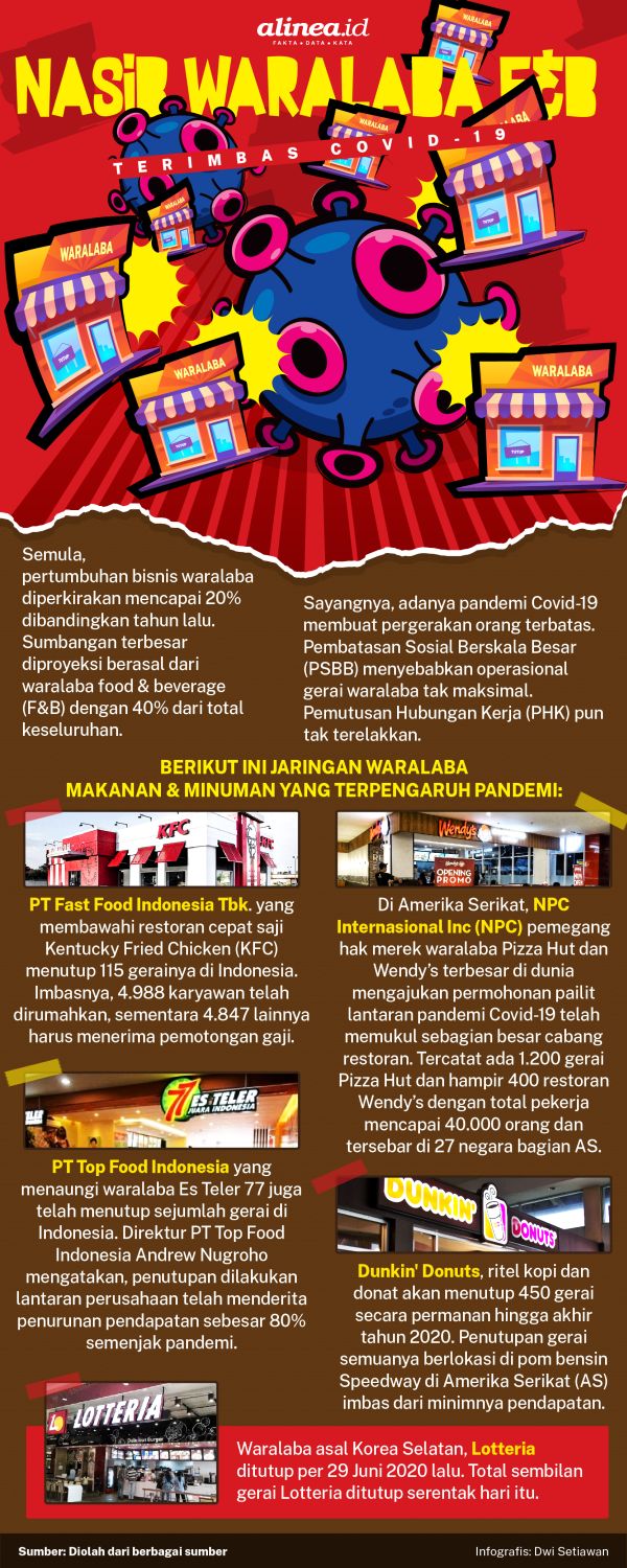 50+ Contoh Franchise Makanan Di Indonesia Strategi