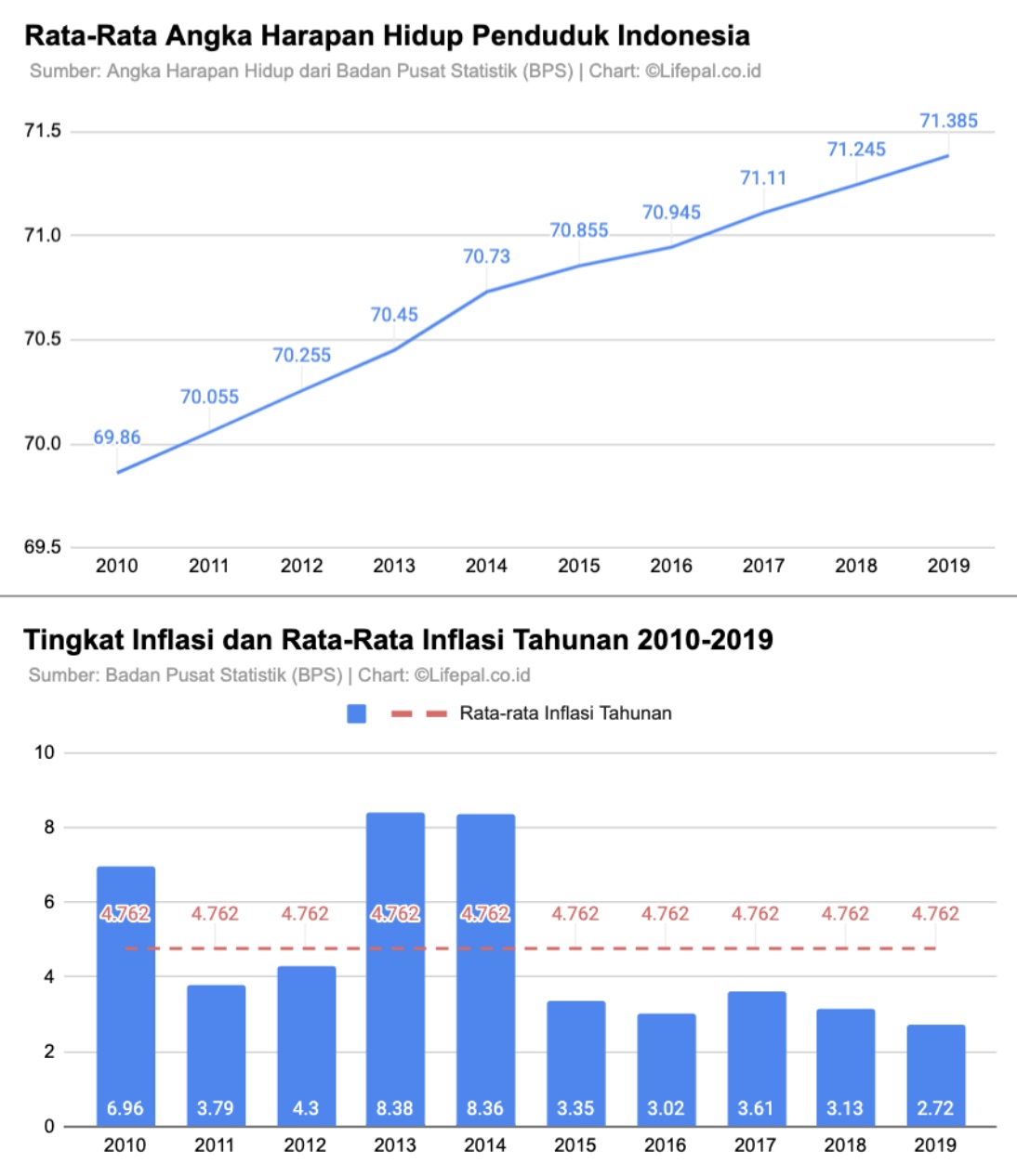 Cara Menghitung Angka Harapan Hidup – Sinau