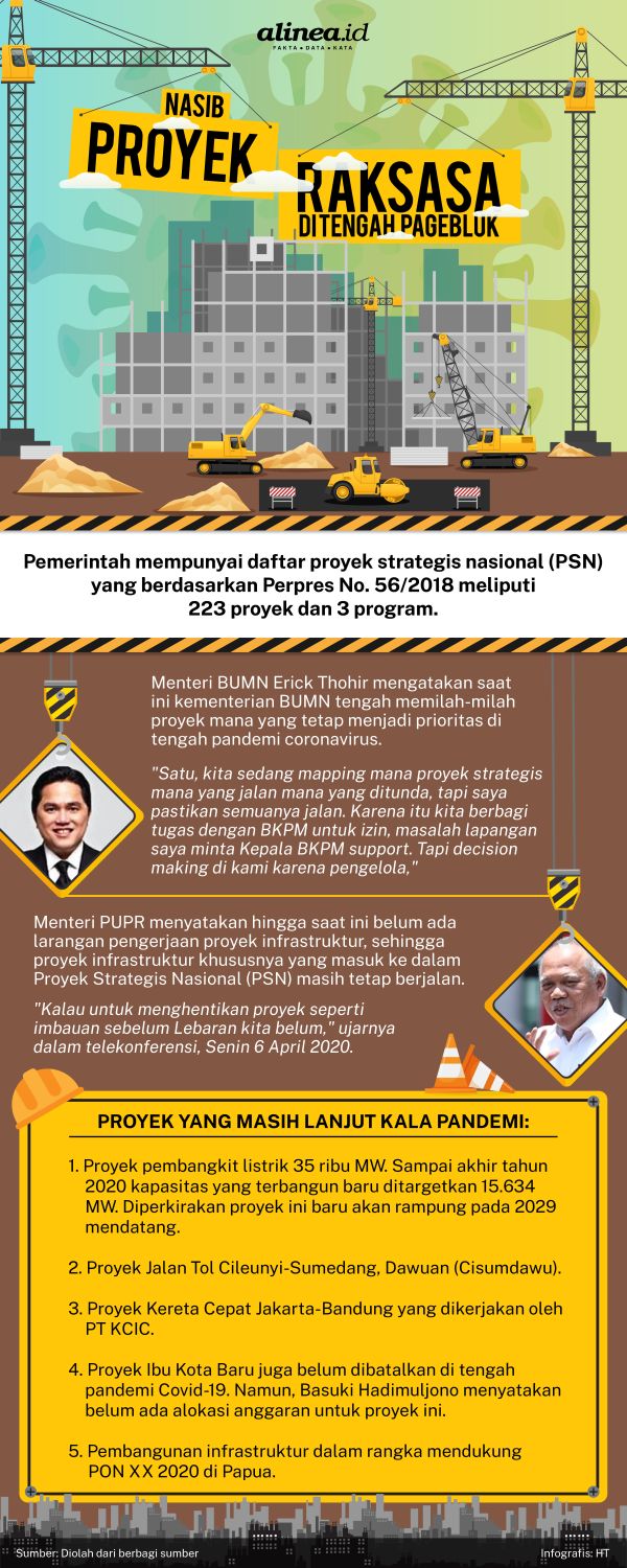 Sejumlah proyek raksasa dalam APBN 2020 belum dibatalkan meski Covid-19 melanda Indonesia. Alinea.id/Hadi Tama.