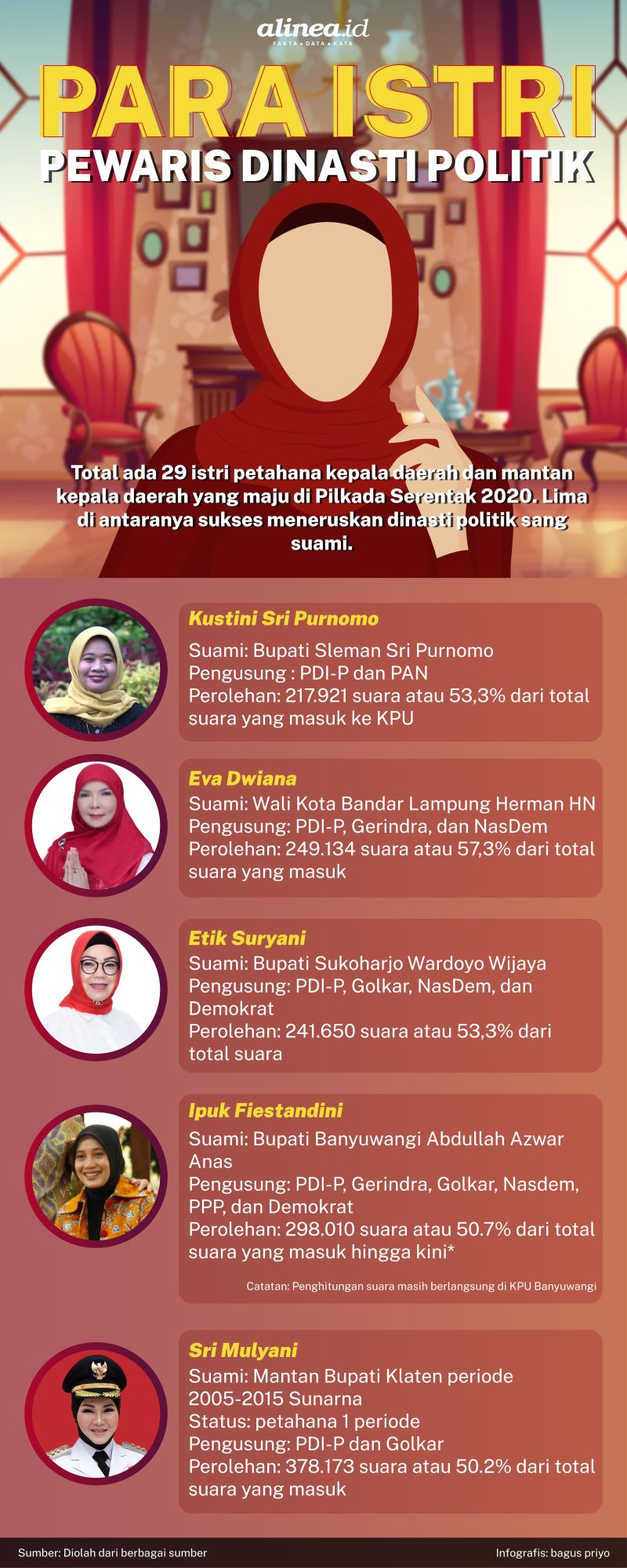 Infografik Alinea.id/Bagus Priyo