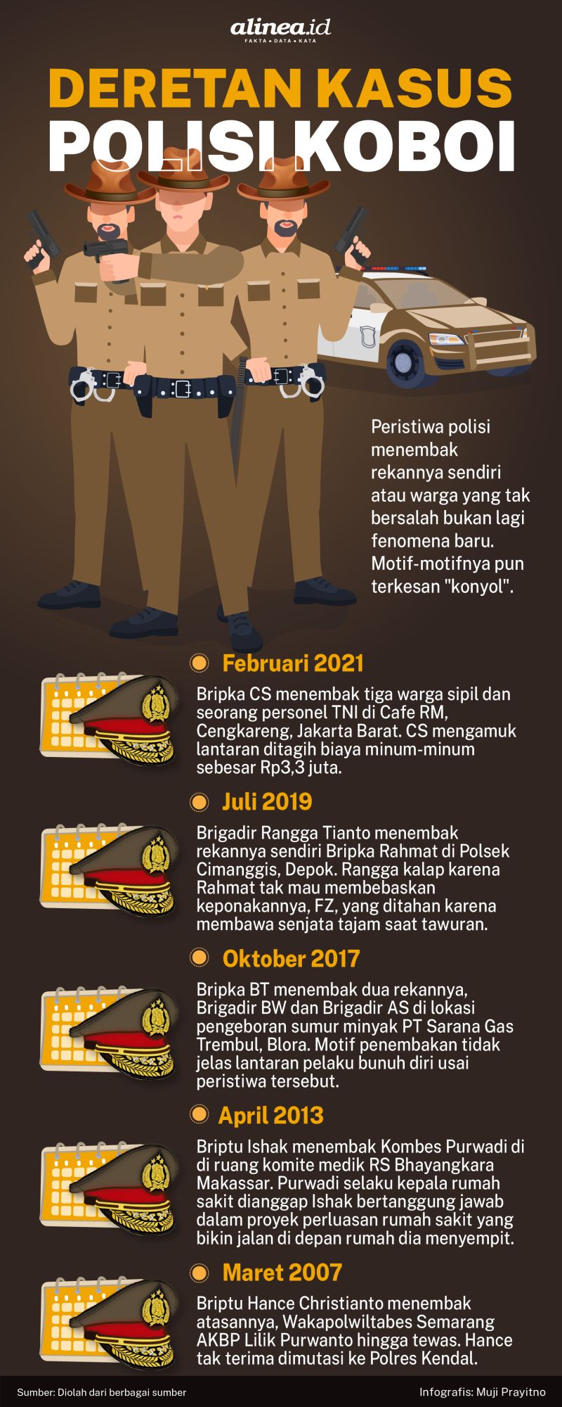 Infografik Alinea.id/Muji Prayitno