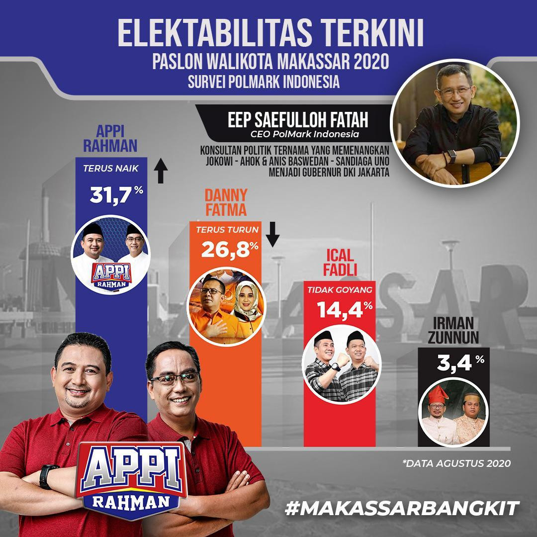 Infografik kandidat Pilkada Makassar 2020 yang memuat foto CEO Polmark Indonesia, Eep S. Fatah. Istimewa