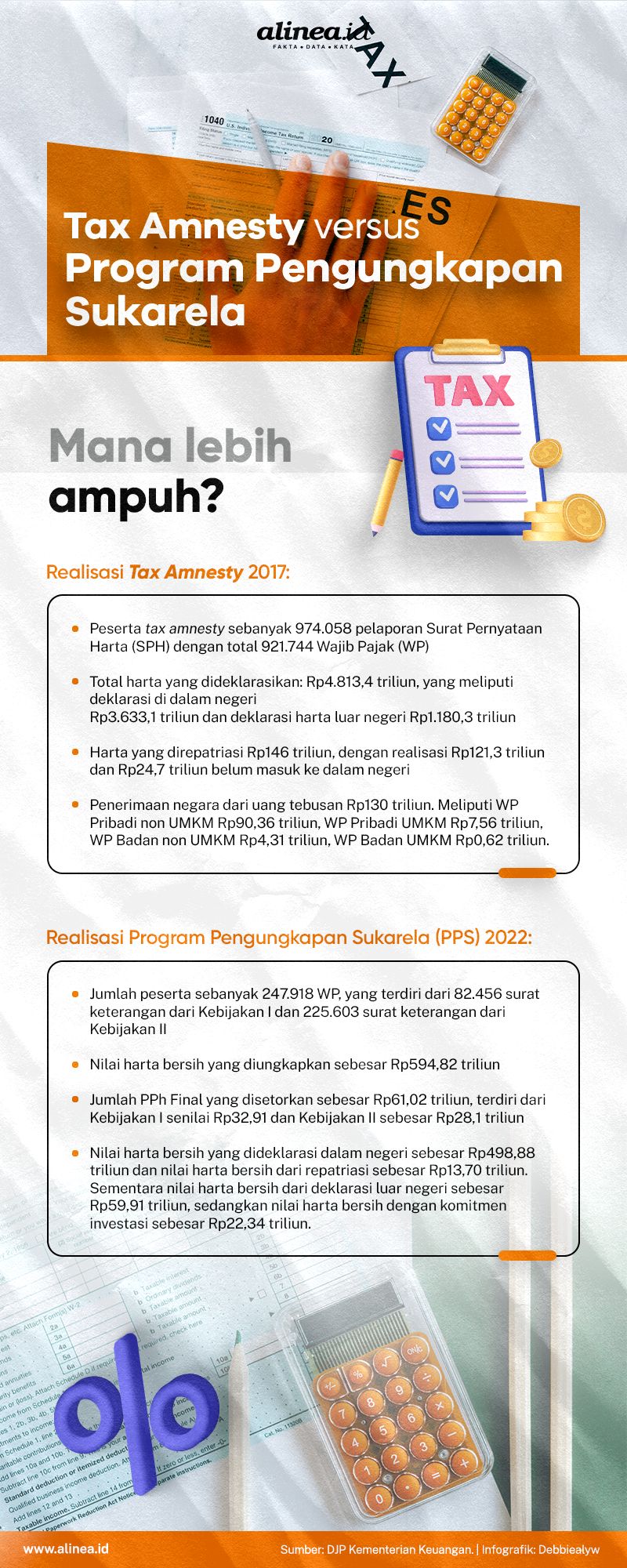 Infografik tax amnesty. Alinea.id/Debbie.