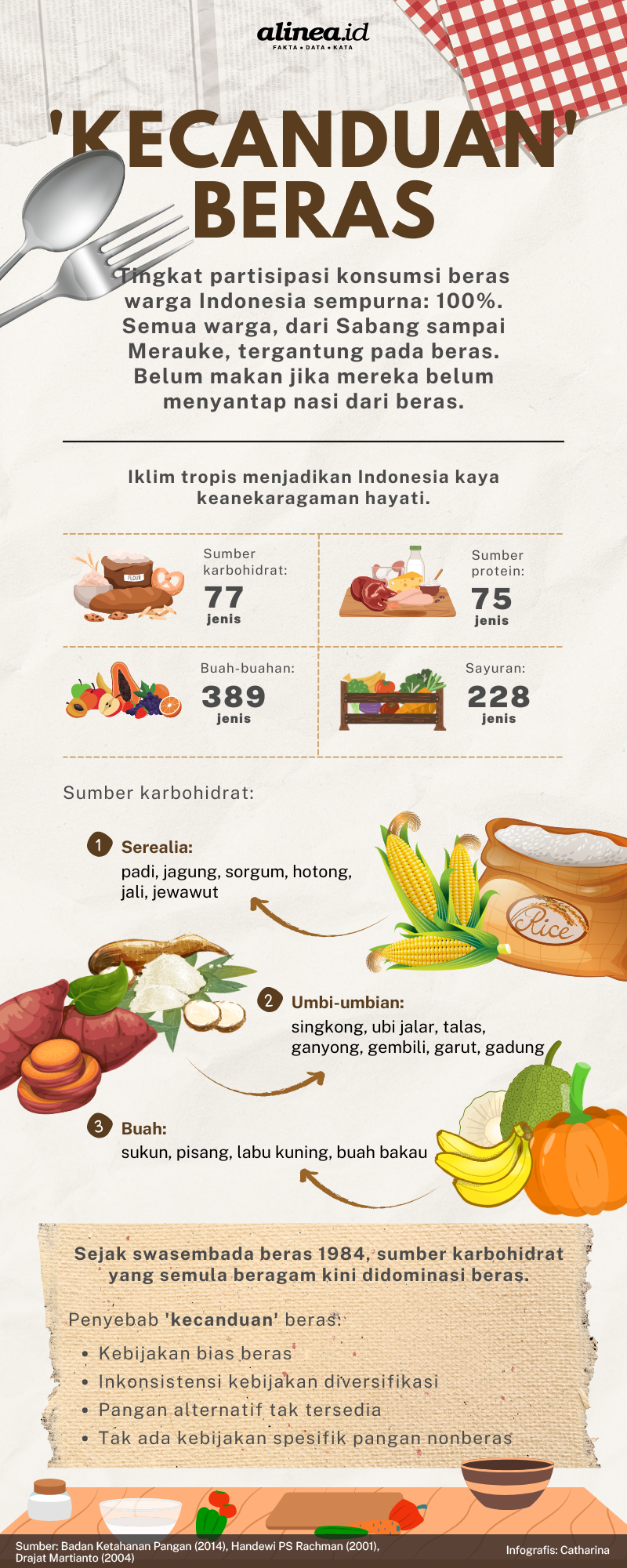Infografik Kecanduan Beras. Alinea.id/Catharina.