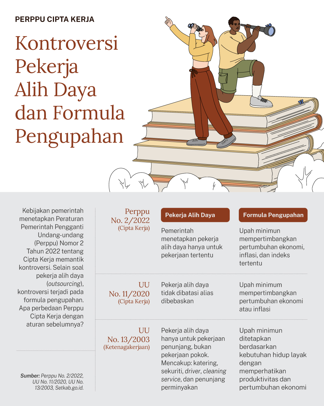 Infografik kontroversi Perppu Cipta Kerja. Alinea.id/MT Fadillah. 