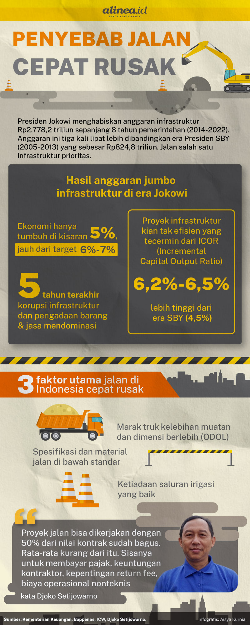 Infografik penyebab jalan cepat rusak. Alinea.id/Aisya Kurnia. 