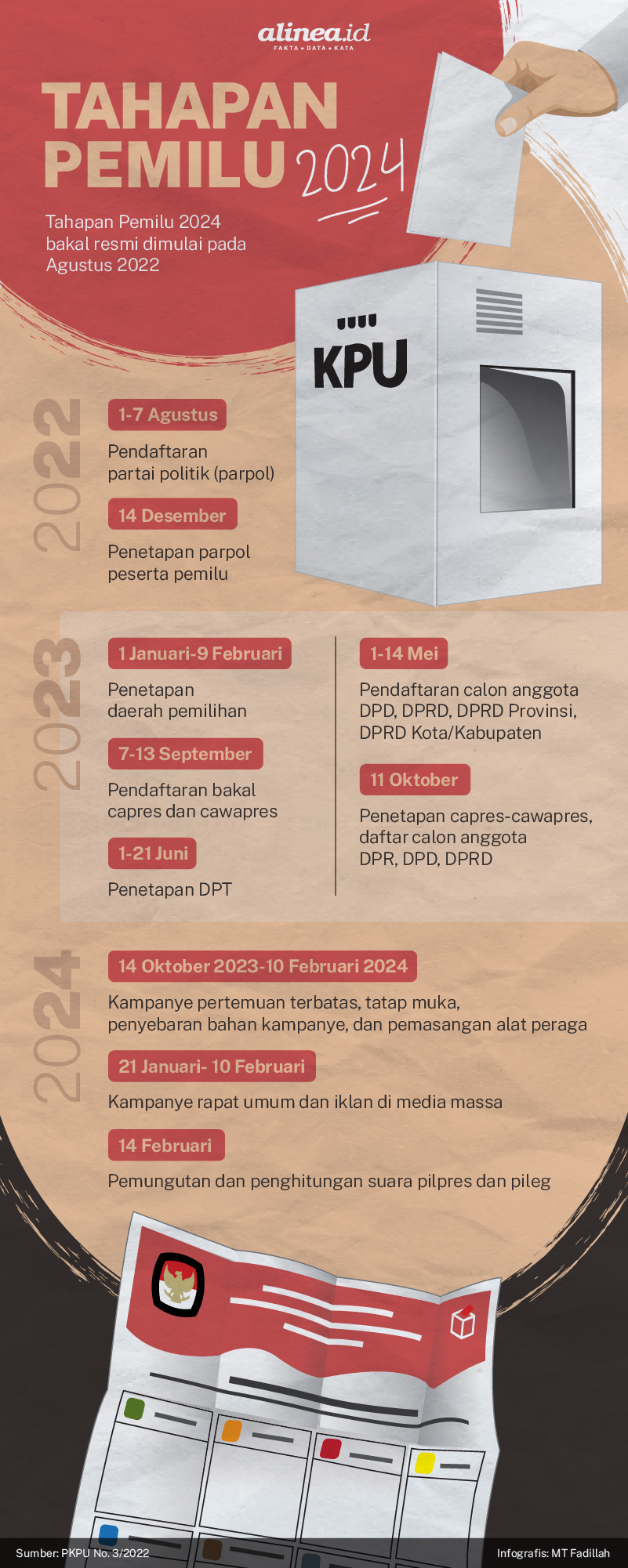 Infografik tahapan Pemilu 2024. Alinea.id/MT Fadillah