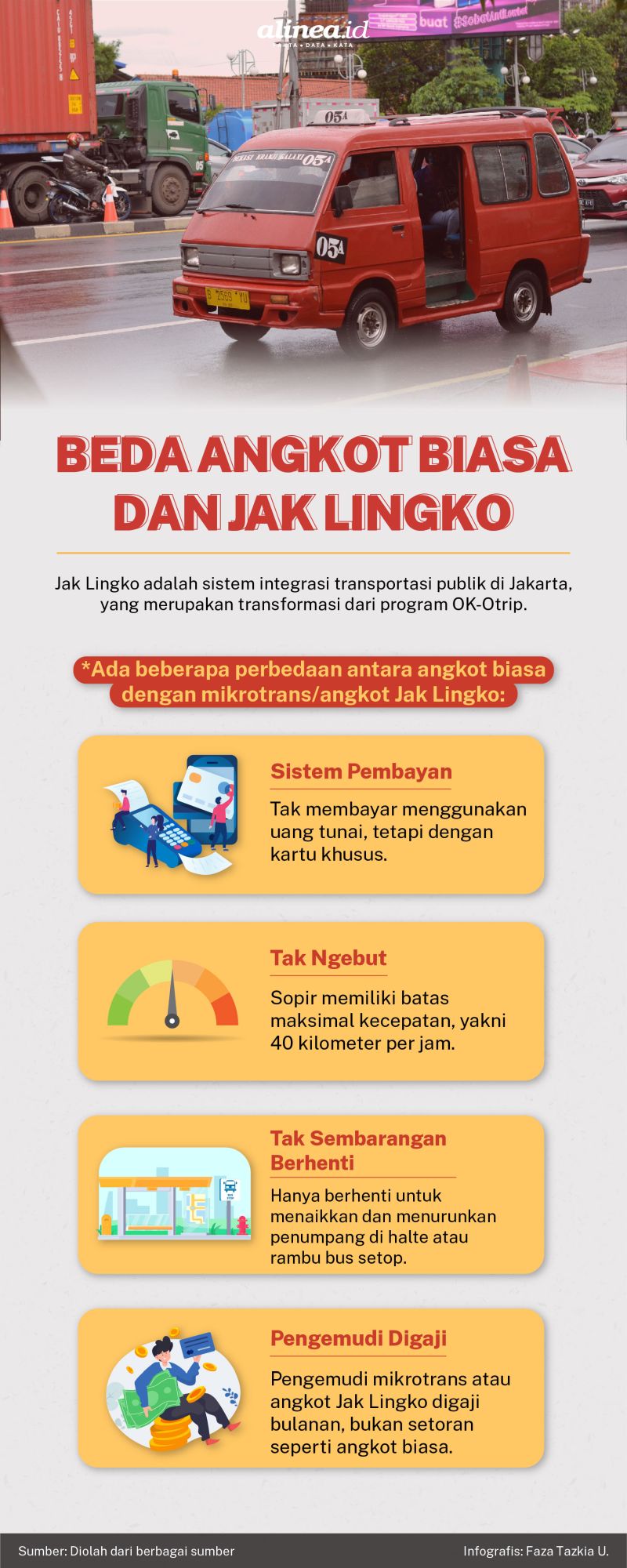 Infografik Alinea.id/Faza Tazkia U.