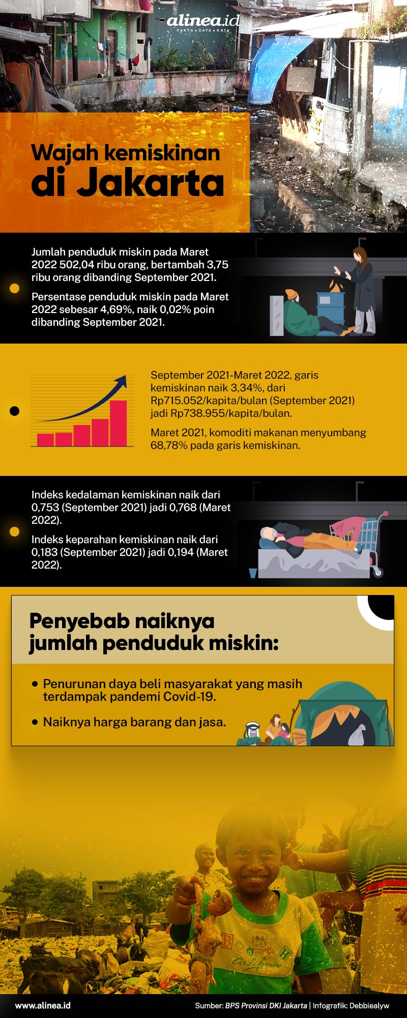Infografik Alinea.id/Debbie Alyuwandira