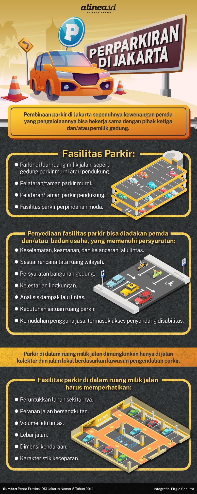 Infografik perparkiran di Jakarta. Alinea.id/Firgie Saputra