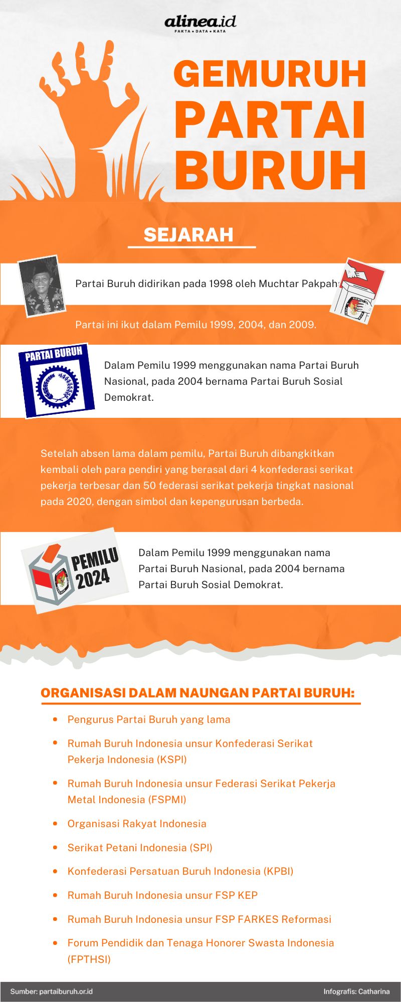 Infografik Partai Buruh. Alinea.id/Catharina