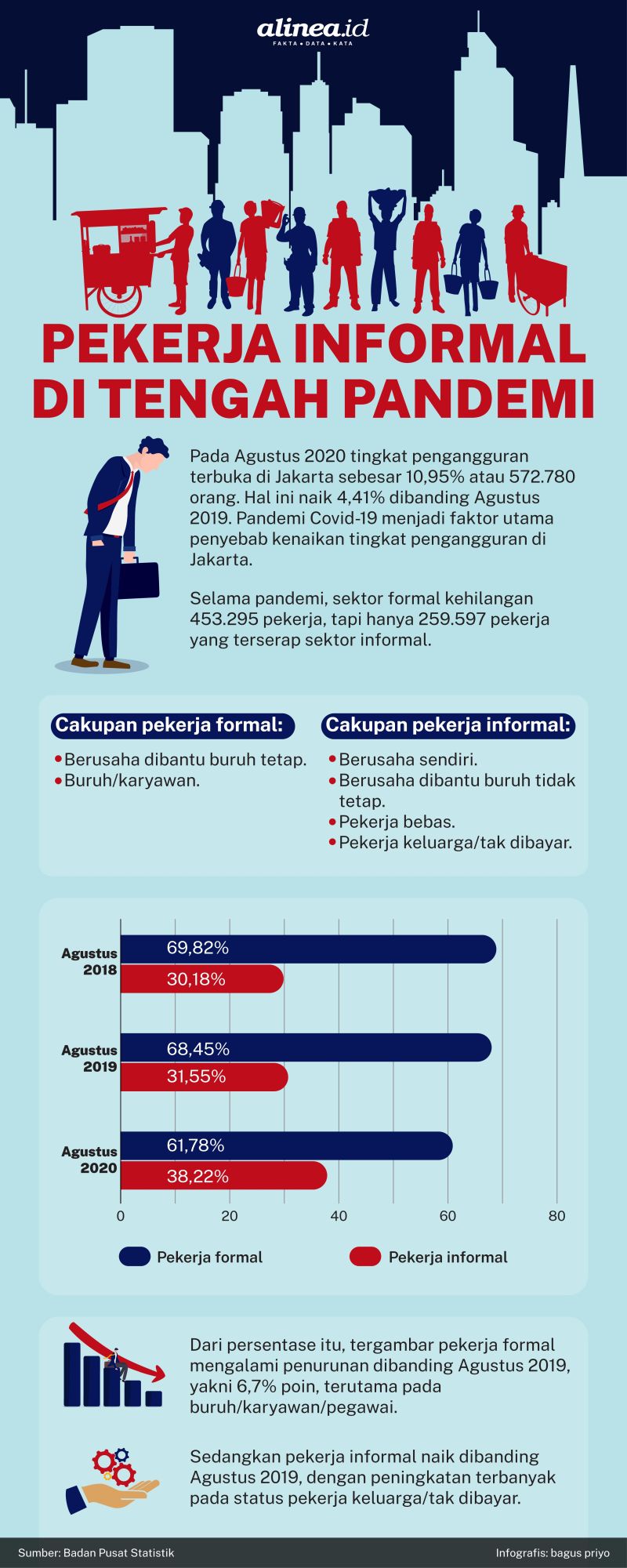 Infografik Alinea.id/Bagus Priyo.