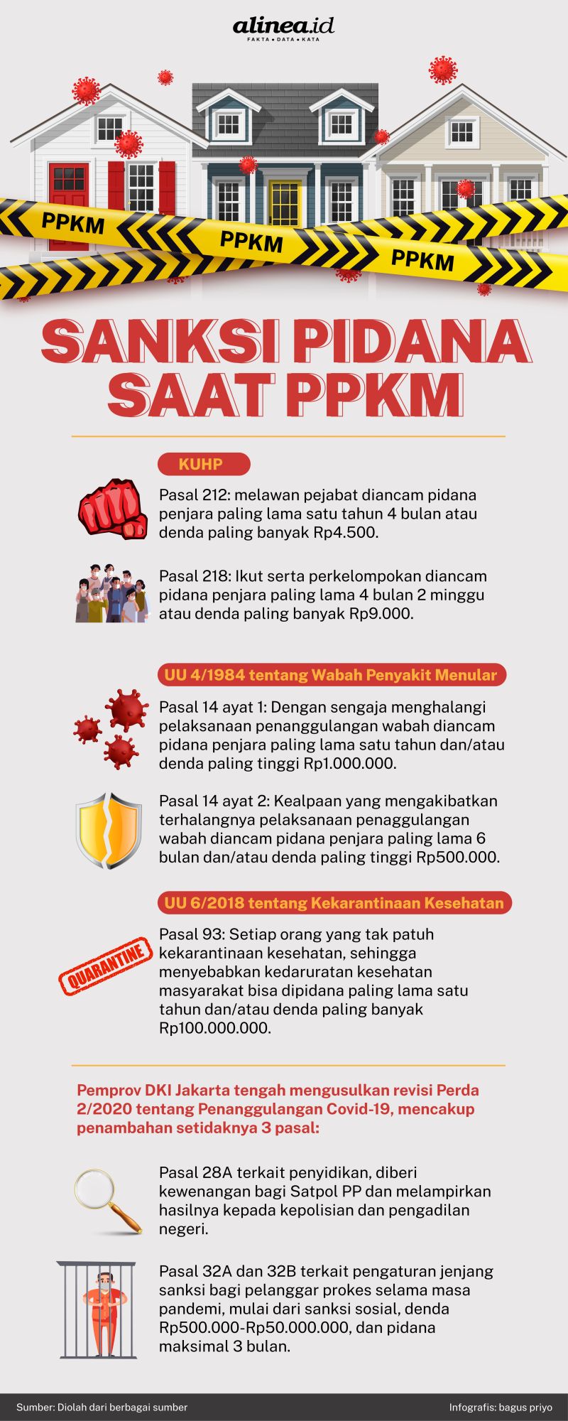 Infografik Alinea.id/Bagus Priyo.