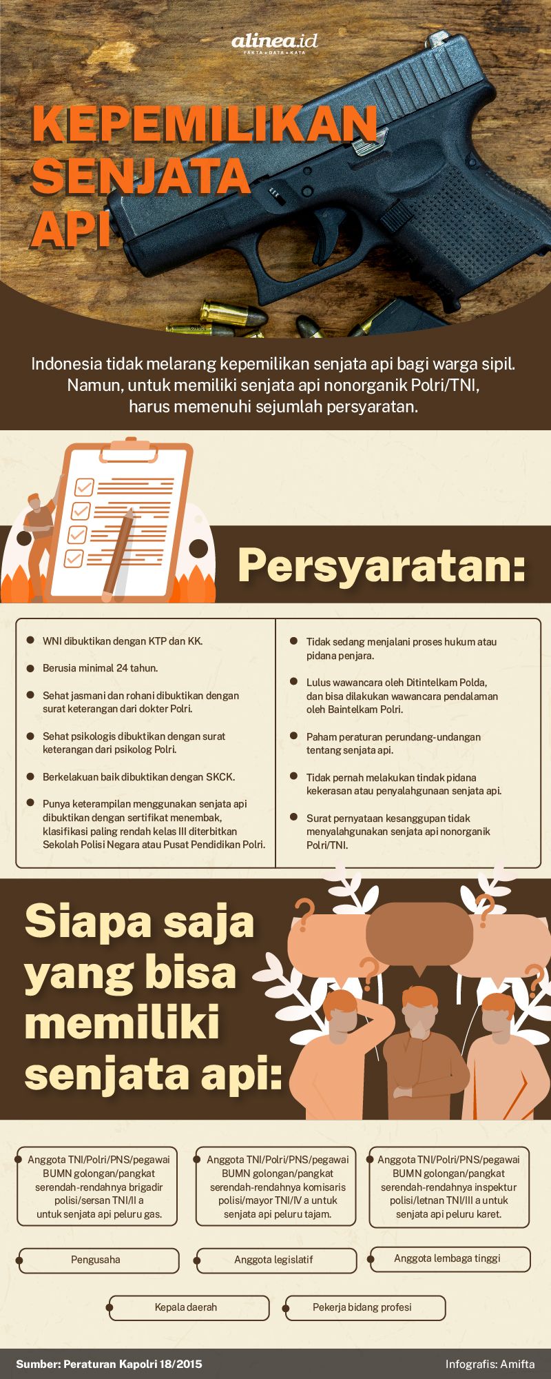 Infografik Alinea.id/Amifta.