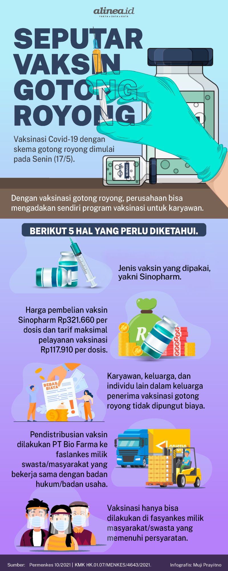 Infografik Alinea.id/Muji Prayitno.
