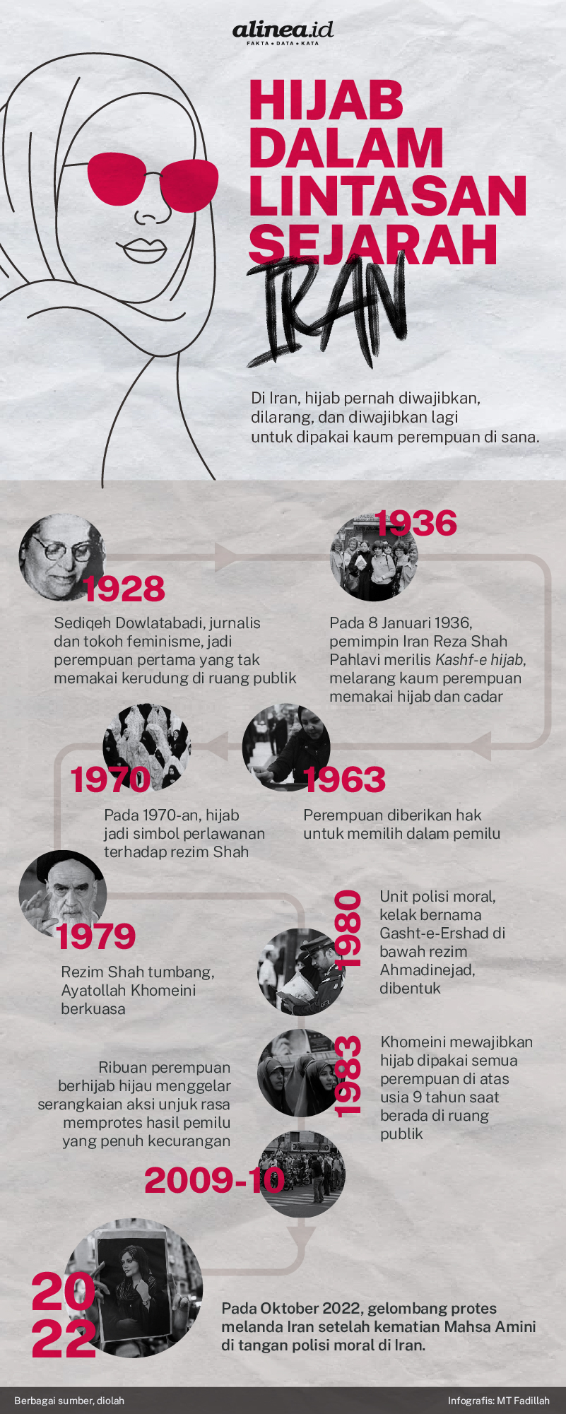 Infografik Alinea.id/MT Fadillah