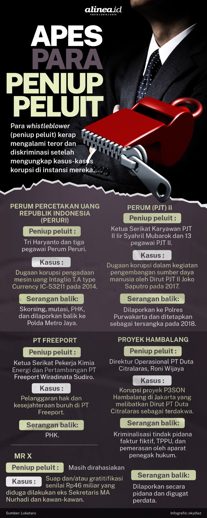 Infografik Alinea.id/Oky Diaz