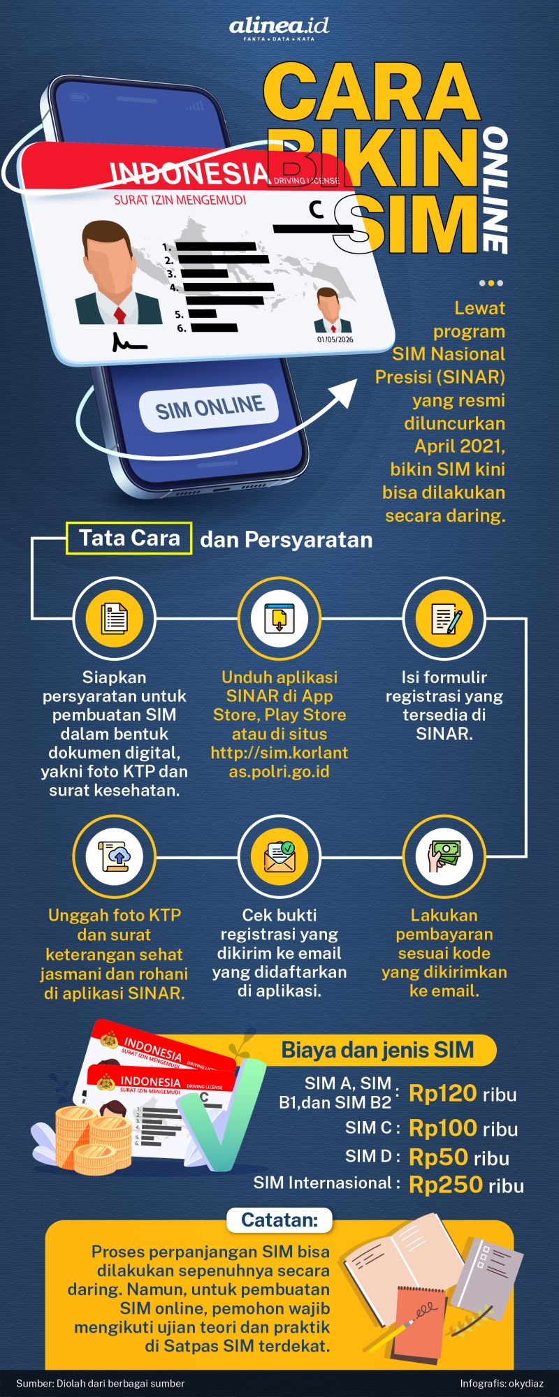Cara Membuat SIM Online: Panduan Lengkap 2024 dengan Langkah Spesifik dan Tips Ampuh