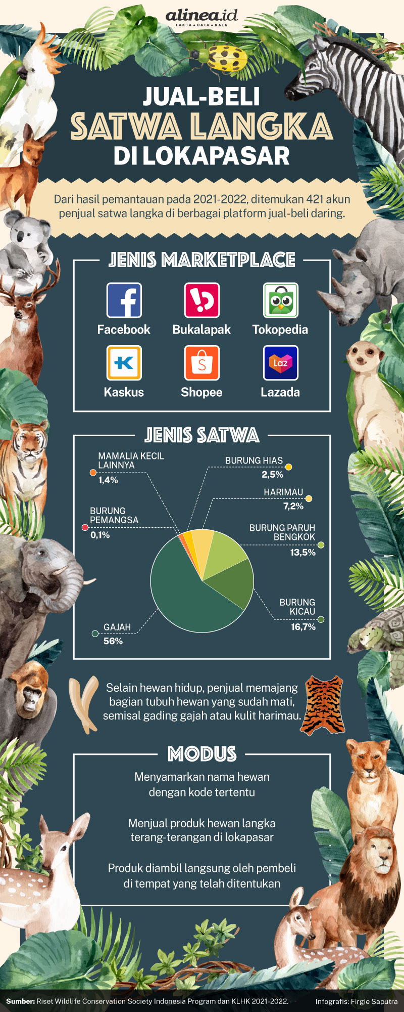 Infografik Alinea.id/Firgie Saputra