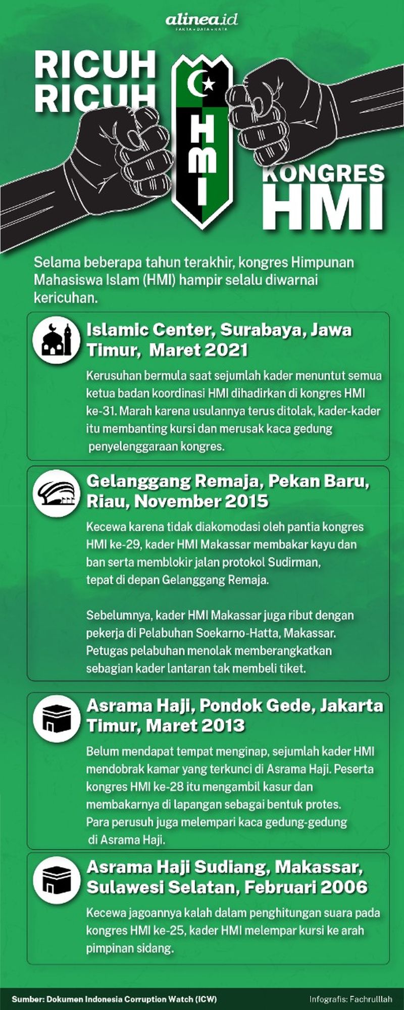 Infografik Alinea.id/Fachrullah