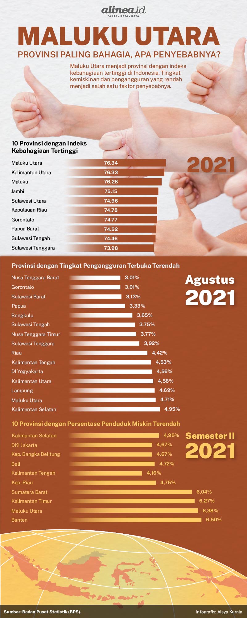 Infografik Indeks Kebahagiaan. Alinea.id/Aisya Kurnia. 